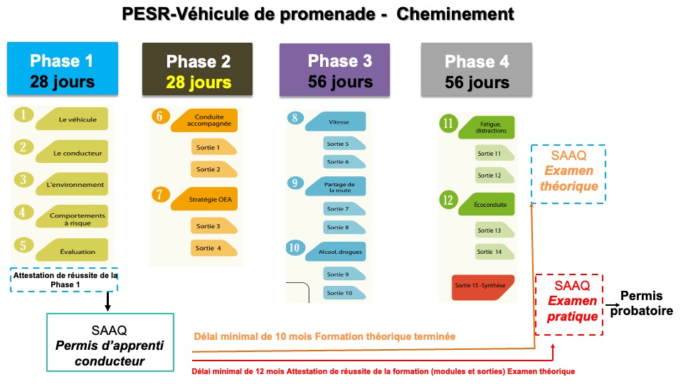Dispositif